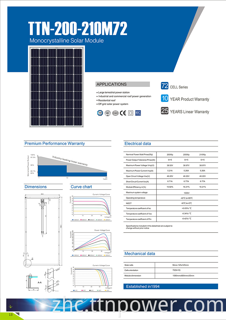TTN-200-210M72 TTN-200-210M72